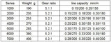 Metal Fishing Reel 500-7000 12BB Ratio 5.2: 1 Series Reel