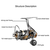 Quality Metal Fishing Reel 2000-3000-5000 6 + 1BB 7.1: 1 Spinning Reel For Carp Fishing